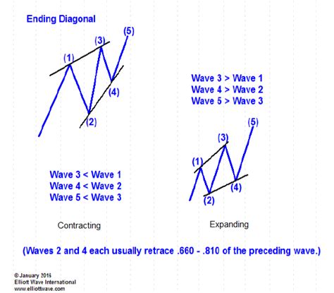 diagonal rule|ending diagonal rules.